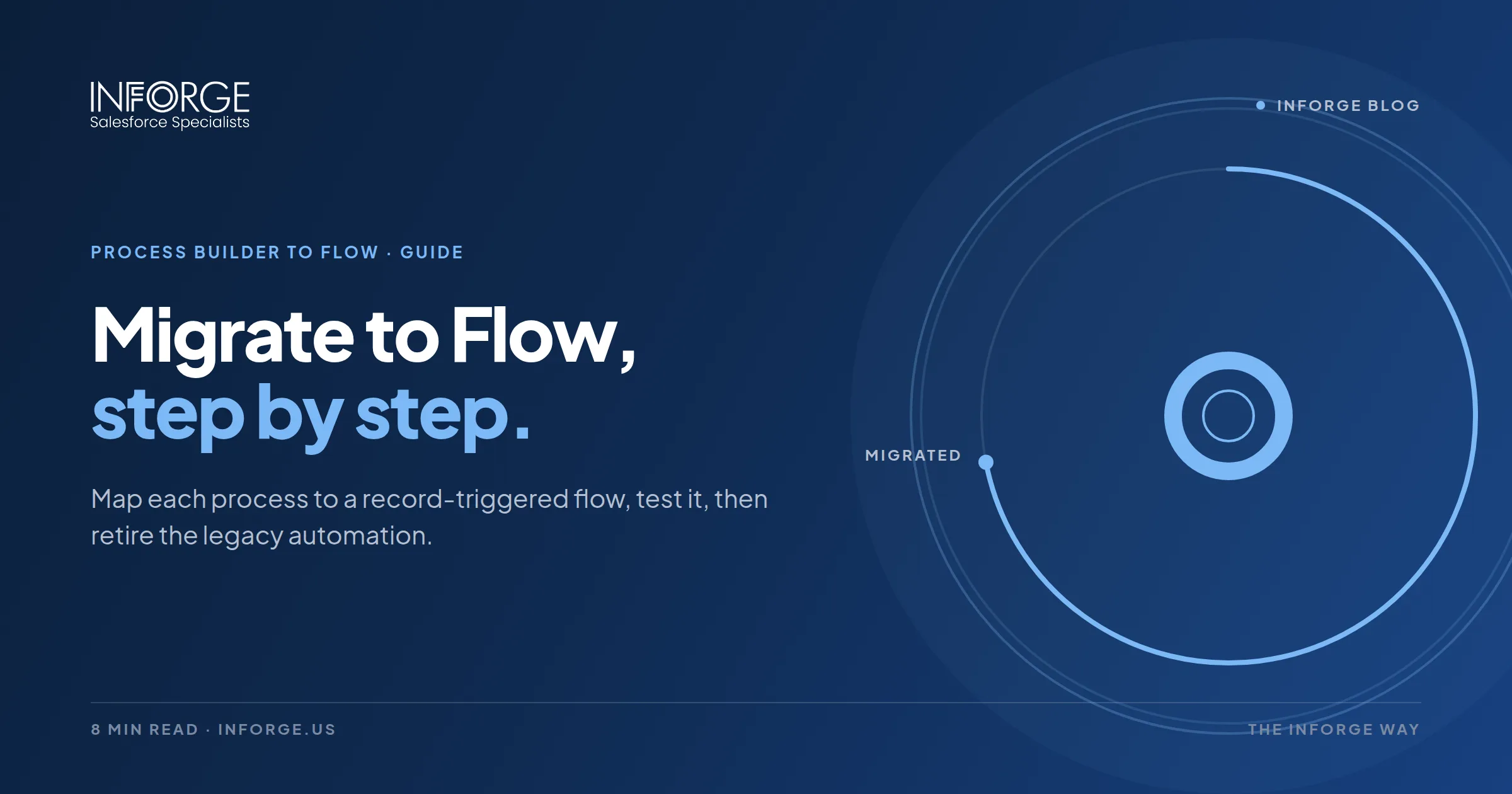 How to Migrate from Process Builder to Salesforce Flow: A Step-by-Step Guide